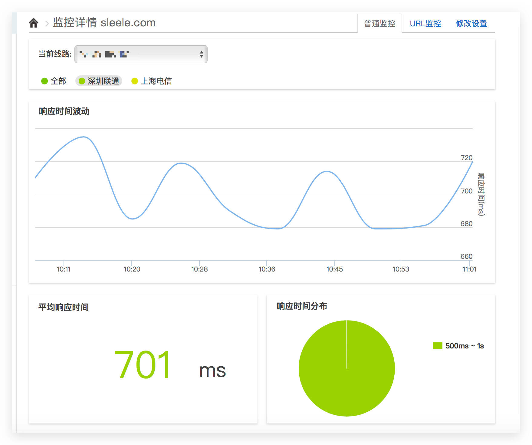 Illustration of a speed optimization scheme for using Cloudflare CDN domestic websites5