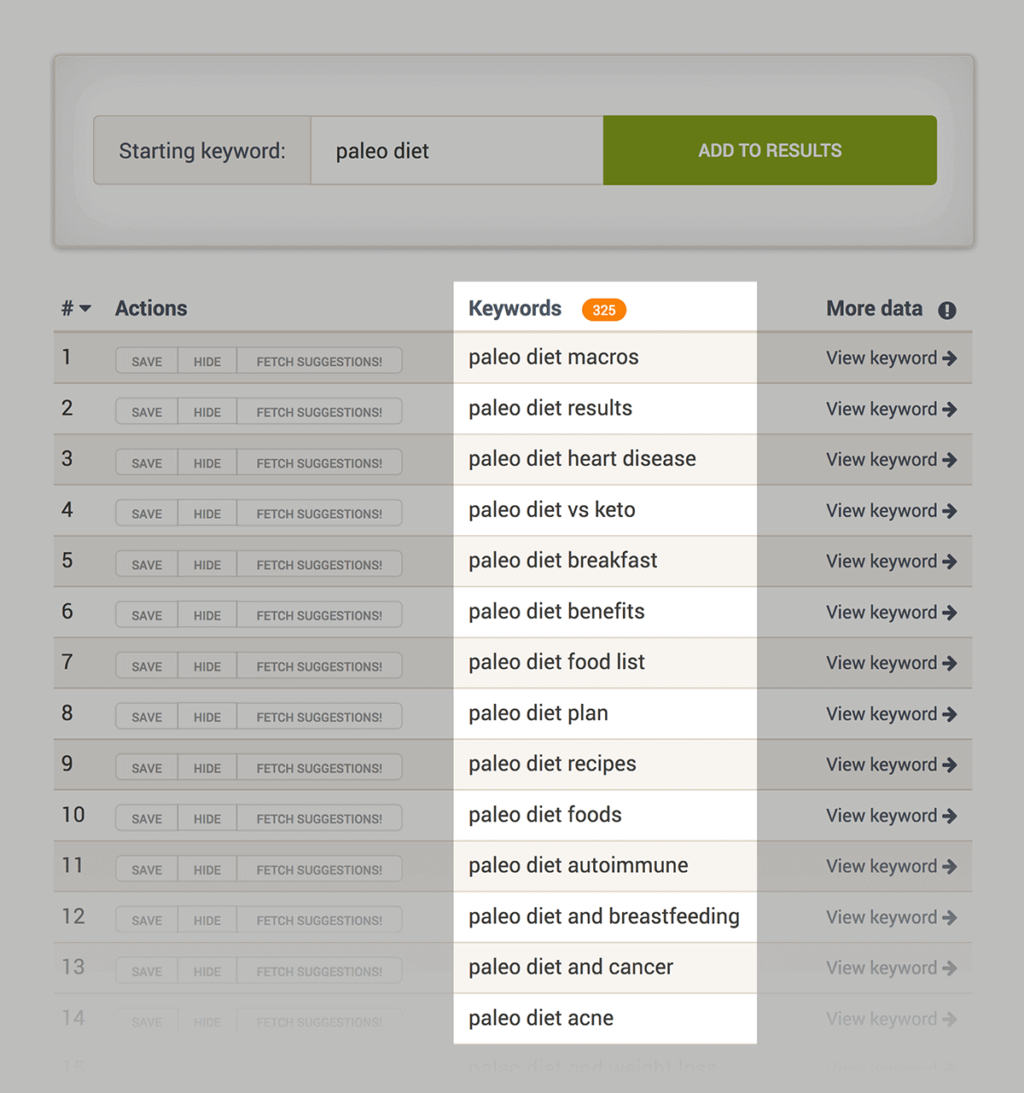 Illustration of blog website article writing based on SEO optimization8