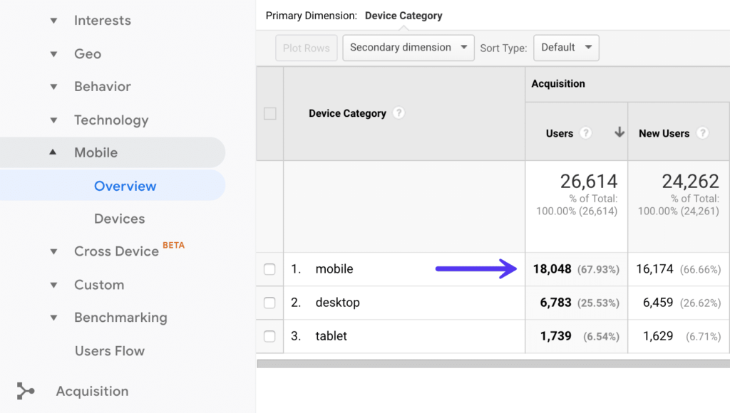 17 effective methods to improve the loading speed of WooCommerce illustration35