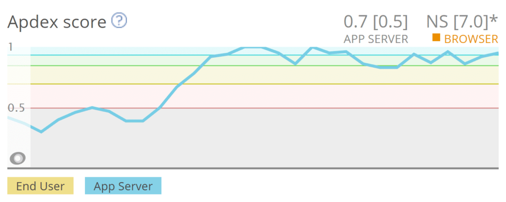 Debug WordPress performance issues list illustration2