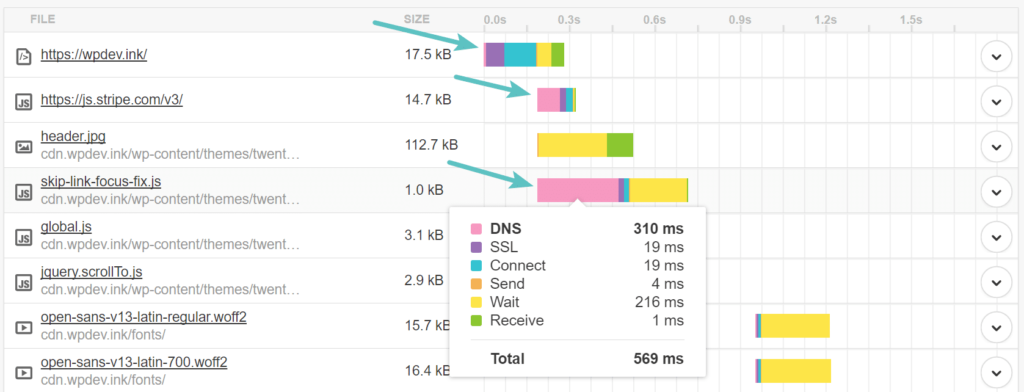 How to reduce the number of DNS searches and improve the query speed illustration2