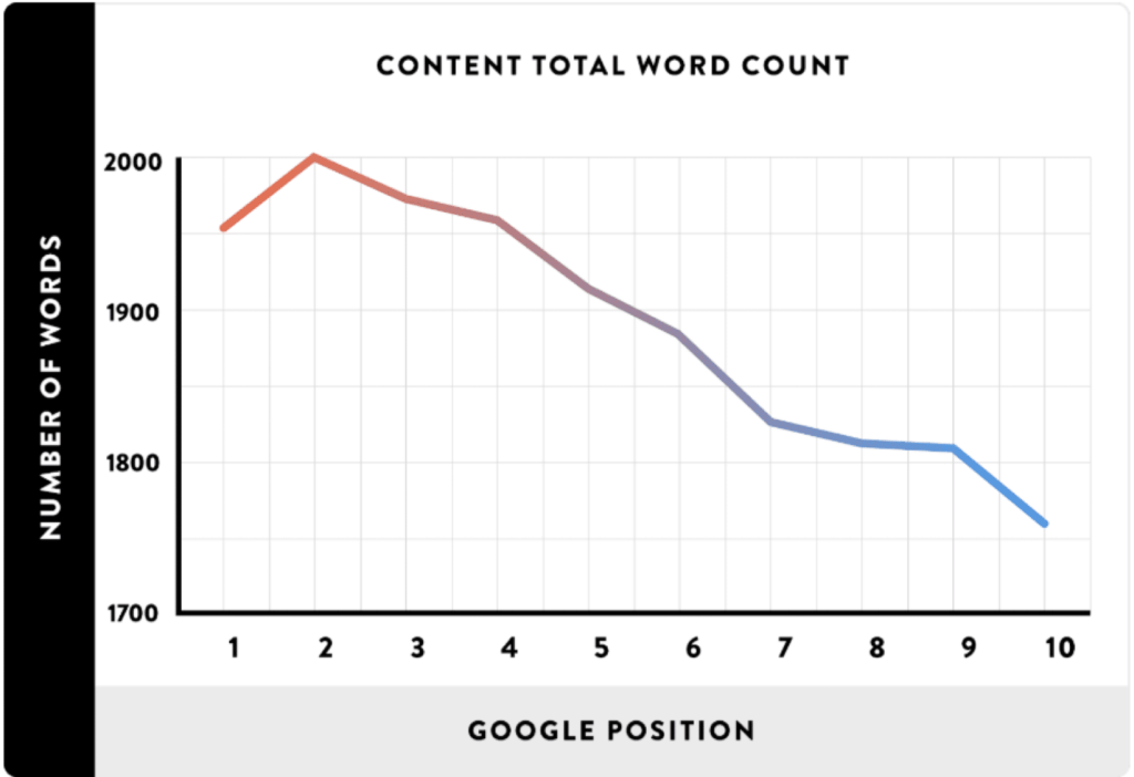 WordPress终极SEO优化方案: 60+站长必须掌握的SEO小技巧 – )、项目符号列表和编号列表插图12