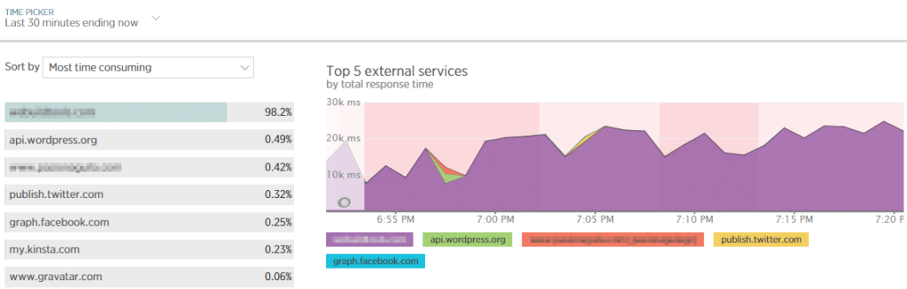 How to use New Relic to find WordPress performance bottleneck illustrations14