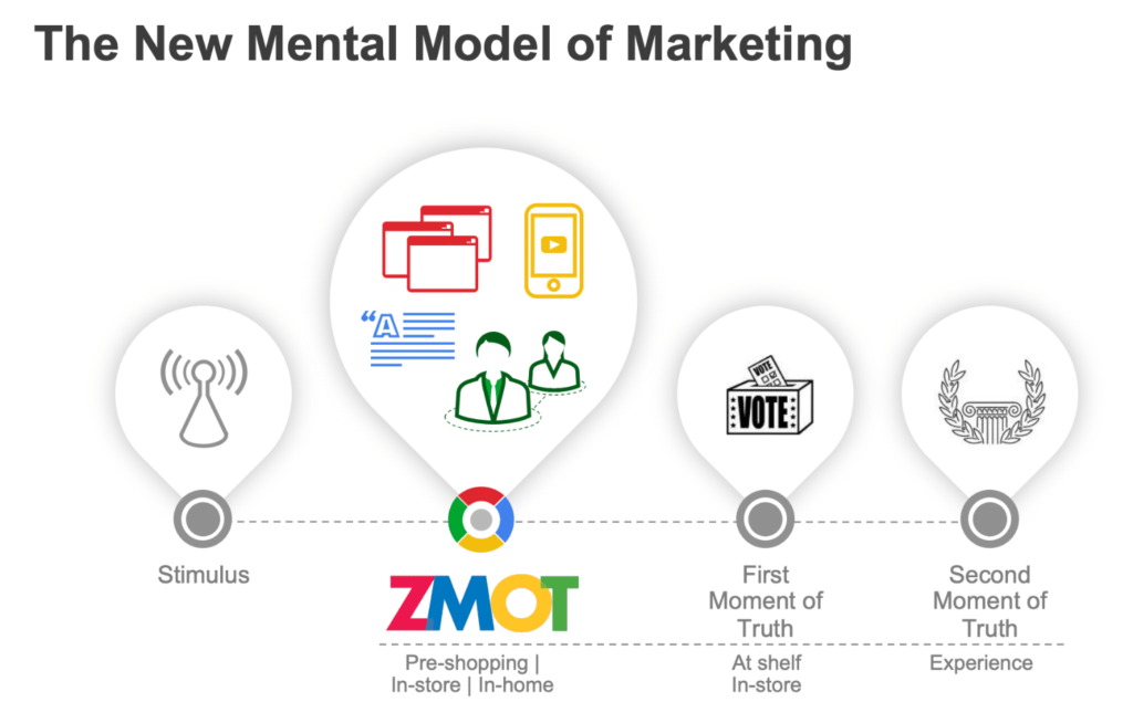 What is inbound marketing (Inbound Marketing)? Illustration3