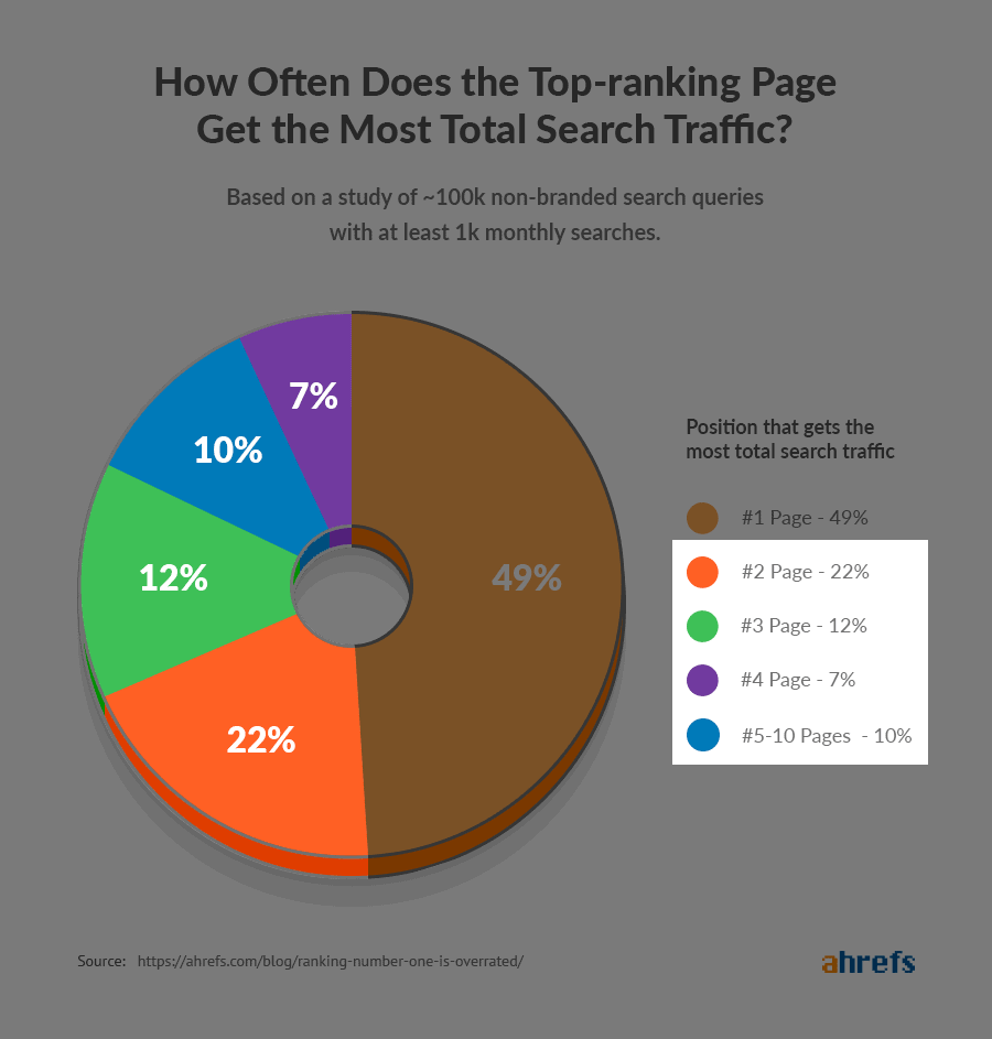 How to make your website get higher ranking illustrations on Google search engine59