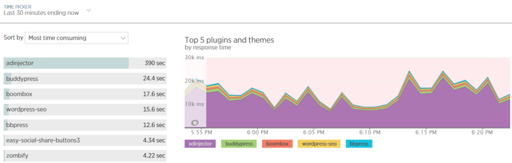 How to use New Relic to find WordPress performance bottleneck illustrations13