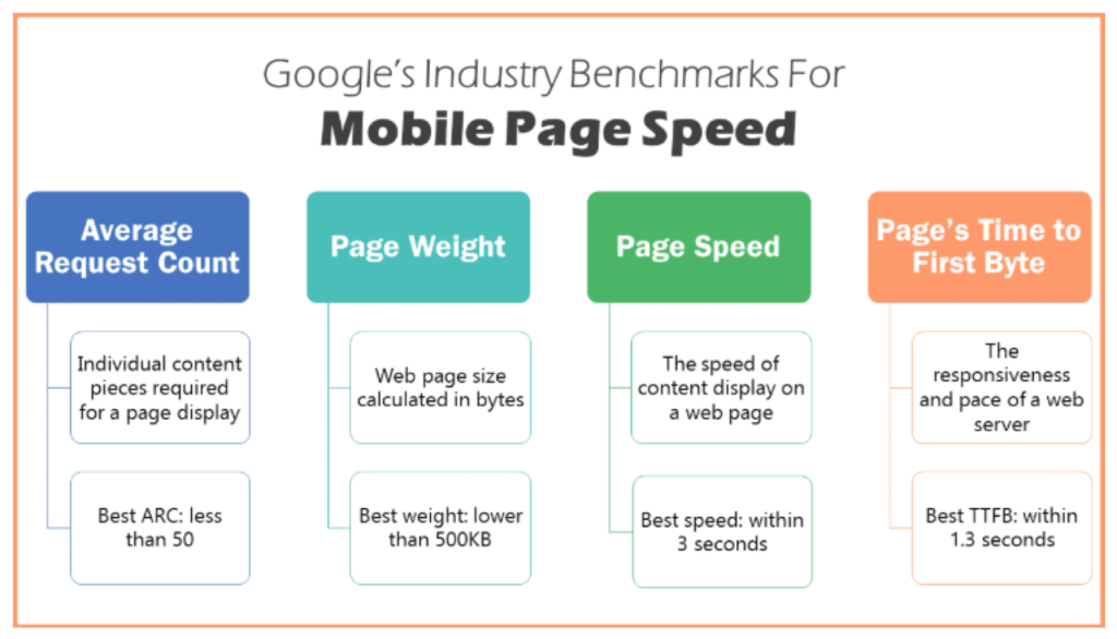 Illustrations of 76 effective strategies to bring traffic to your site49