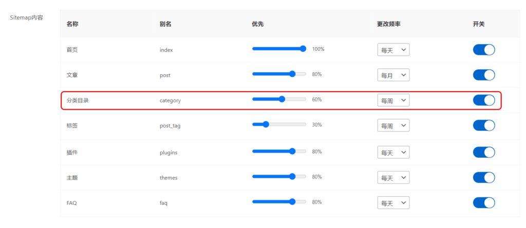 WordPress终极SEO优化方案: 60+站长必须掌握的SEO小技巧 – )、项目符号列表和编号列表插图89