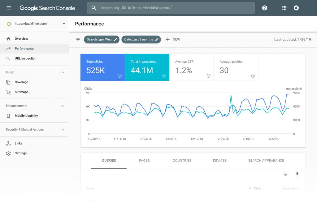 The importance of website or page content evaluation and practical guide illustrations8