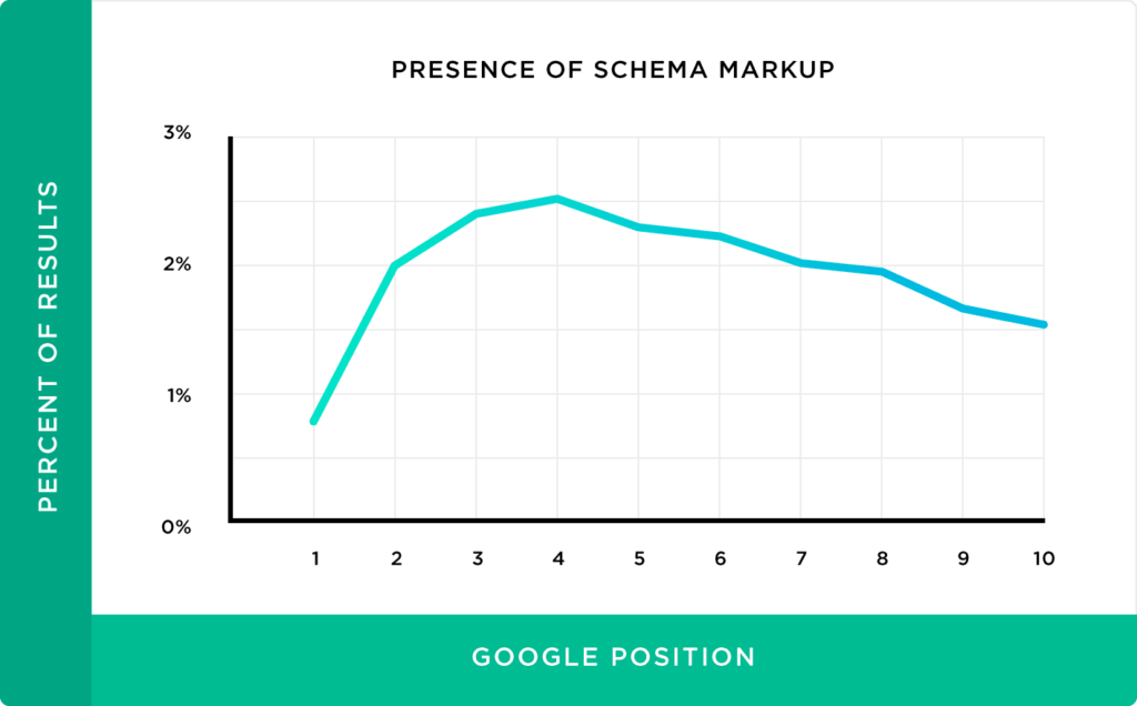 Illustrations of an authoritative guide to technical search engine optimization50