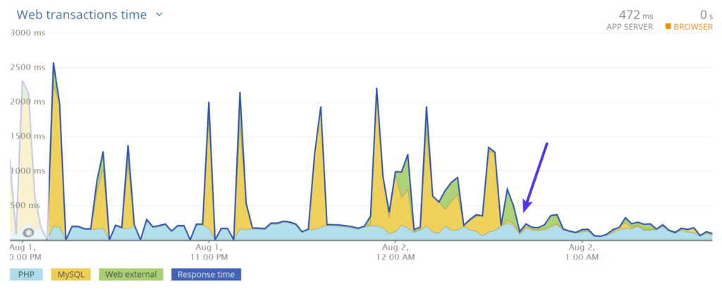 How to clean up wp_options tables and automatically loaded data illustrations20