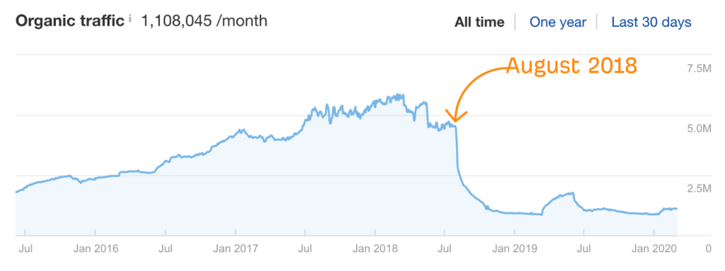 What is E-A-T? Why is it important to SEO illustration7