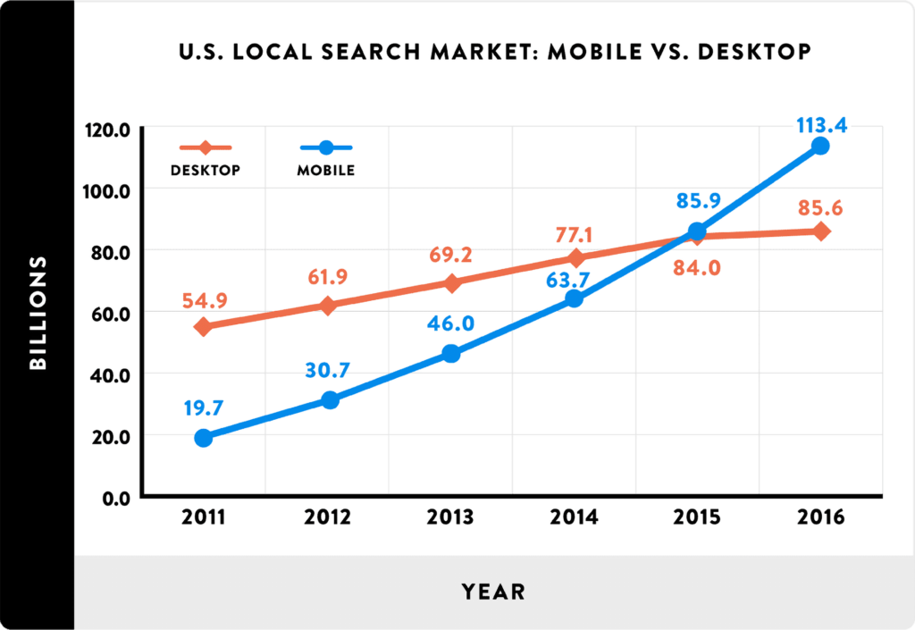 Illustrations of 18 essential SEO optimization checklists in 20221