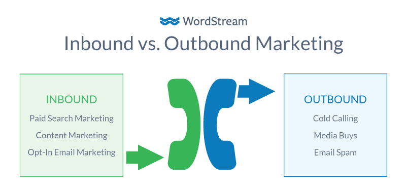 What is inbound marketing (Inbound Marketing)? Illustration6