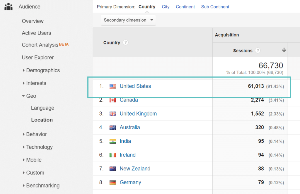 In-depth study of the impact of network delay on WordPress website illustration19