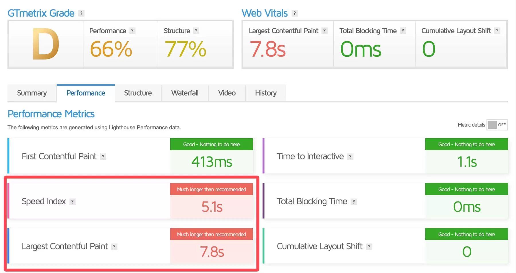 WordPress website Speed Optimization Ultimate Guide Illustration4