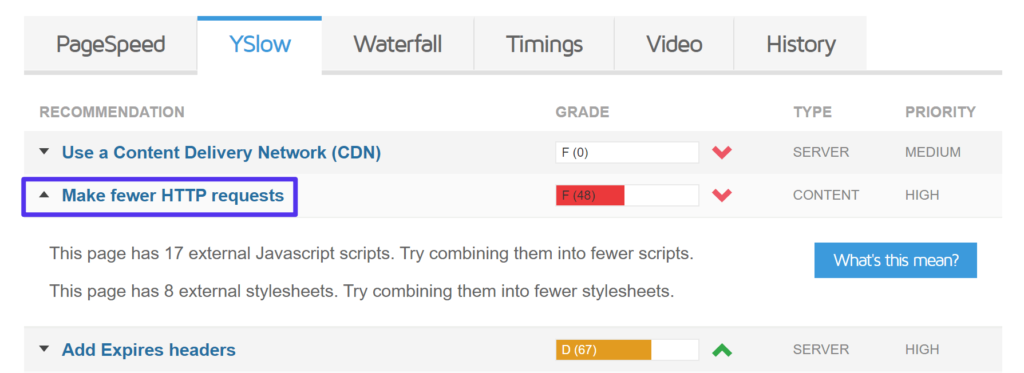 Illustration on how to reduce the number of HTTP requests on WordPress websites1