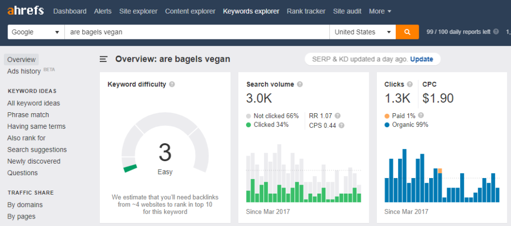 Step-by-step Guide to keyword Research (with: comparison of Best keyword Research tools) illustrations18