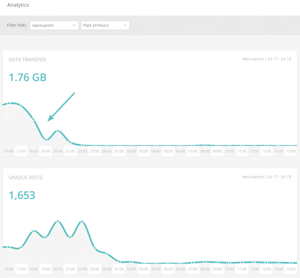 WordPress CDN acceleration can greatly improve the speed of website experience illustration10