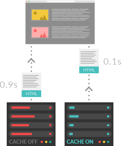 WordPress website page speed optimization beginner's guide illustration39