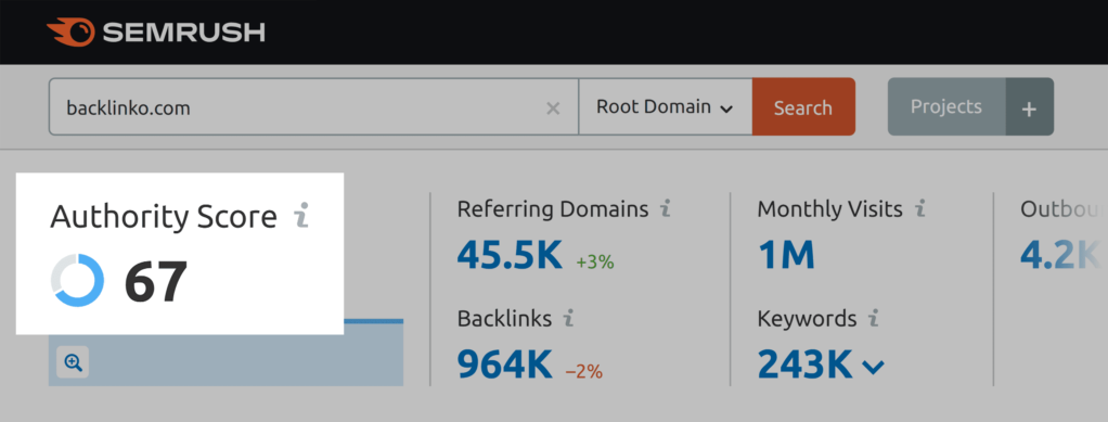 Illustrations of 18 essential SEO optimization checklists in 202230