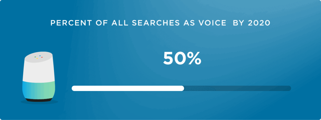 Illustrations of an authoritative guide to voice search optimization6