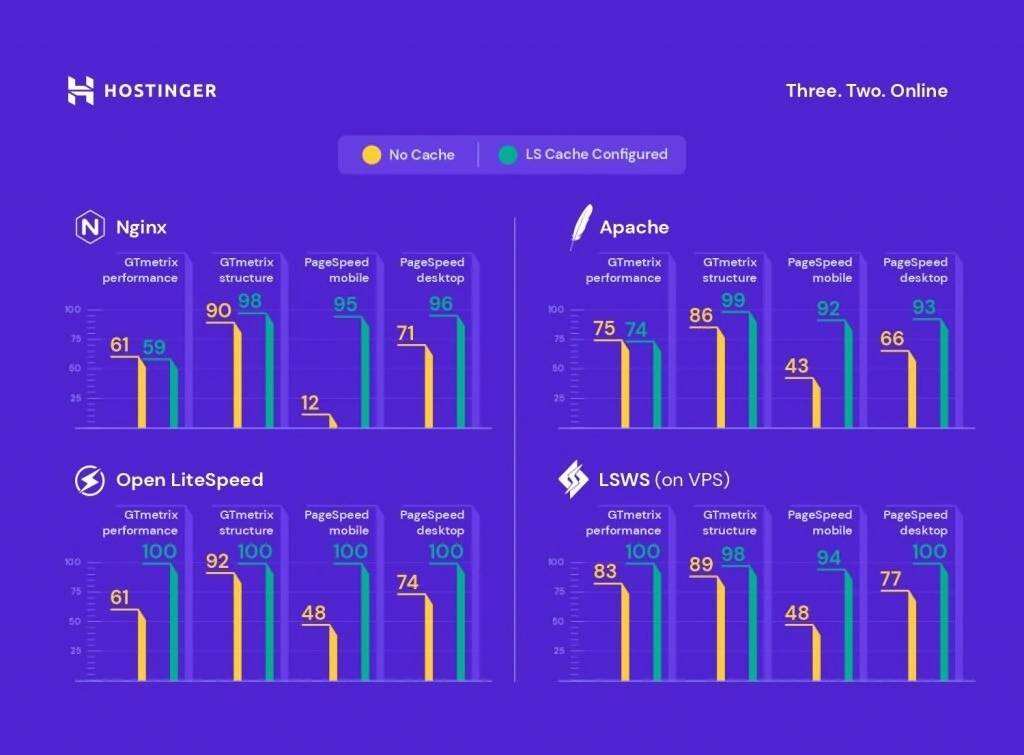 Use the LiteSpeed cache plug-in to optimize WordPress to the ultimate illustration4