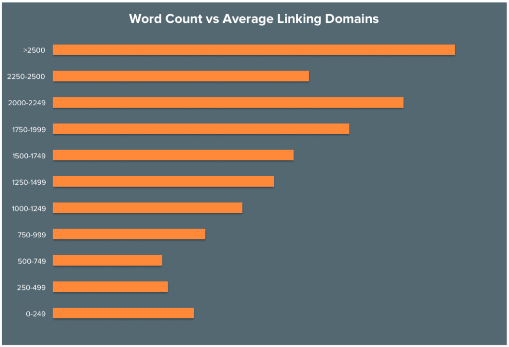 How to write an excellent WordPress long article illustration4