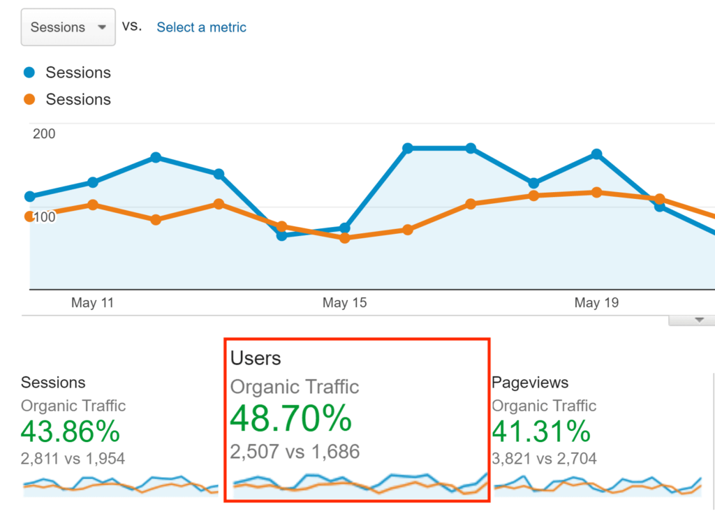 Illustrations of 18 essential SEO optimization checklists in 202214