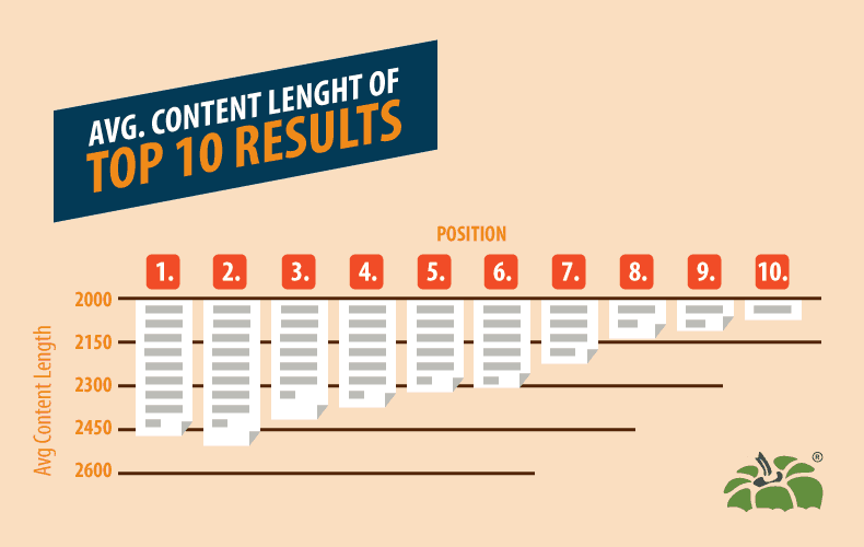 5 Things More Important Than Web Content Length Illustrations1