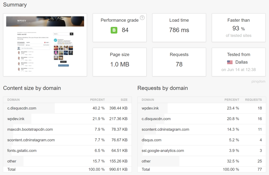 Analyze third-party service performance illustrations on the WordPress website8