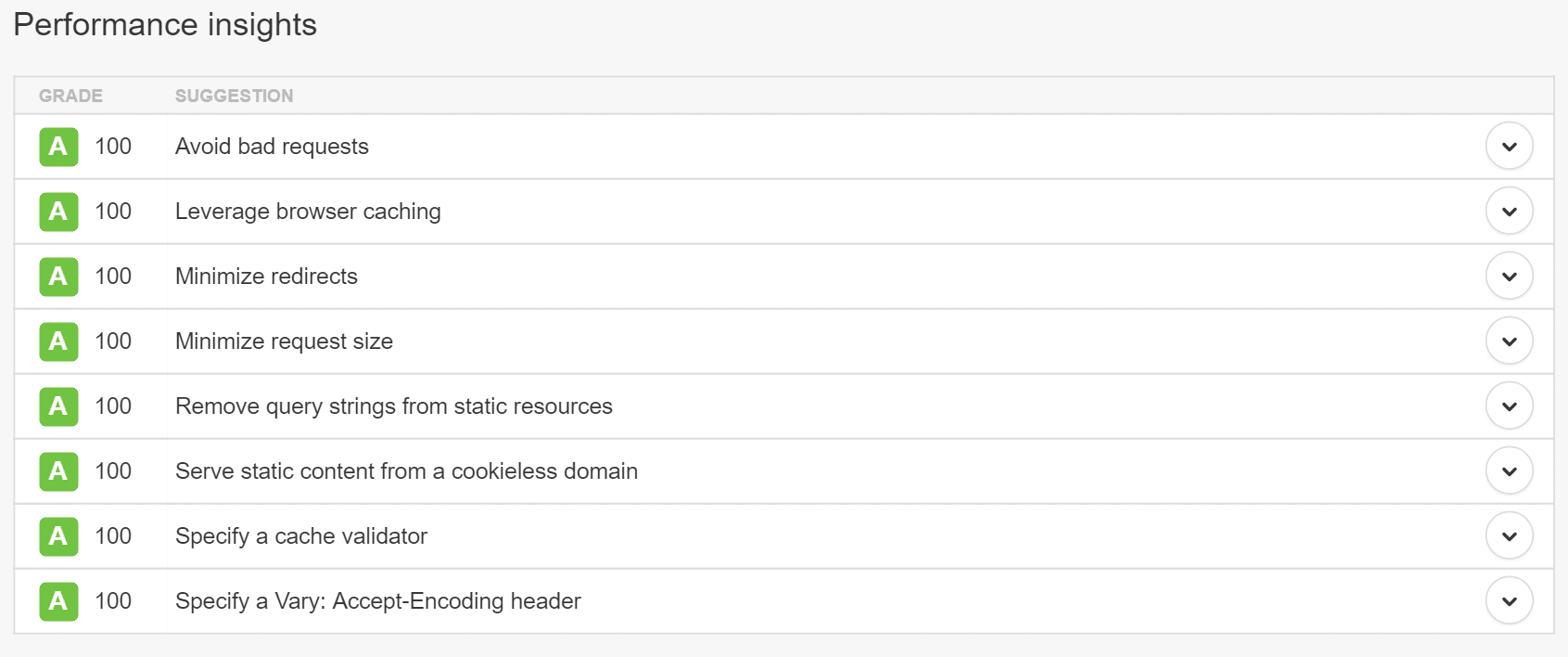 Pingdom website speed testing tool using tutorial illustrations4