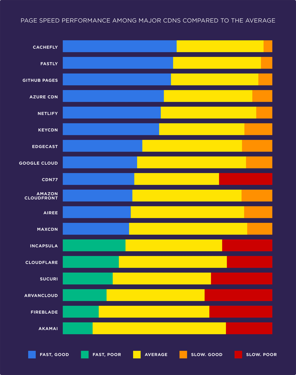 Evaluate the factors affecting page speed based on 5.2 million mobile and desktop pages37