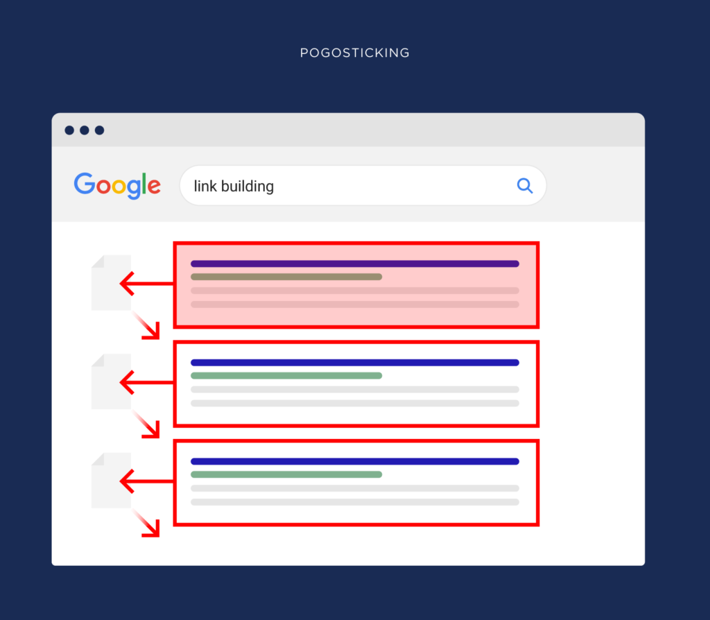 Illustrations of 13 core ranking factors of Google search engine22