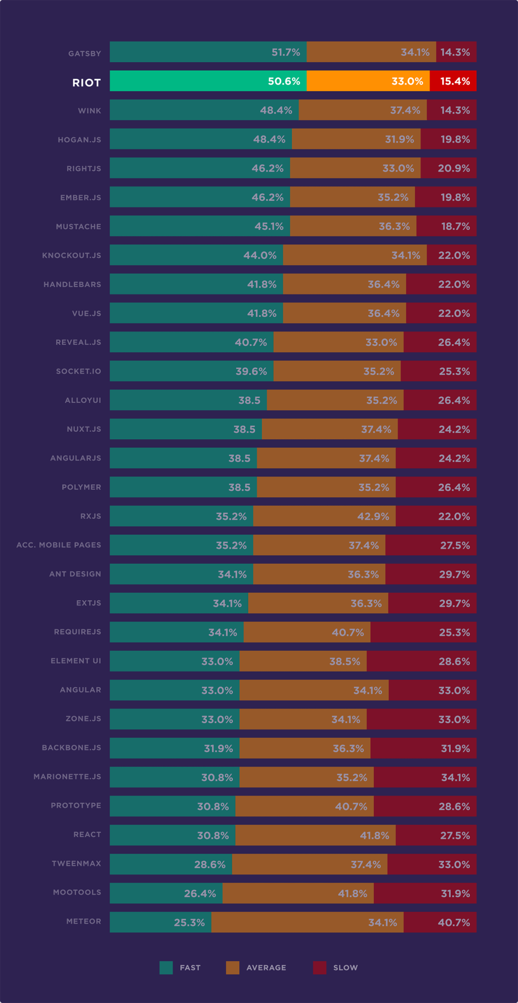 Evaluate the factors affecting page speed based on 5.2 million mobile and desktop pages20