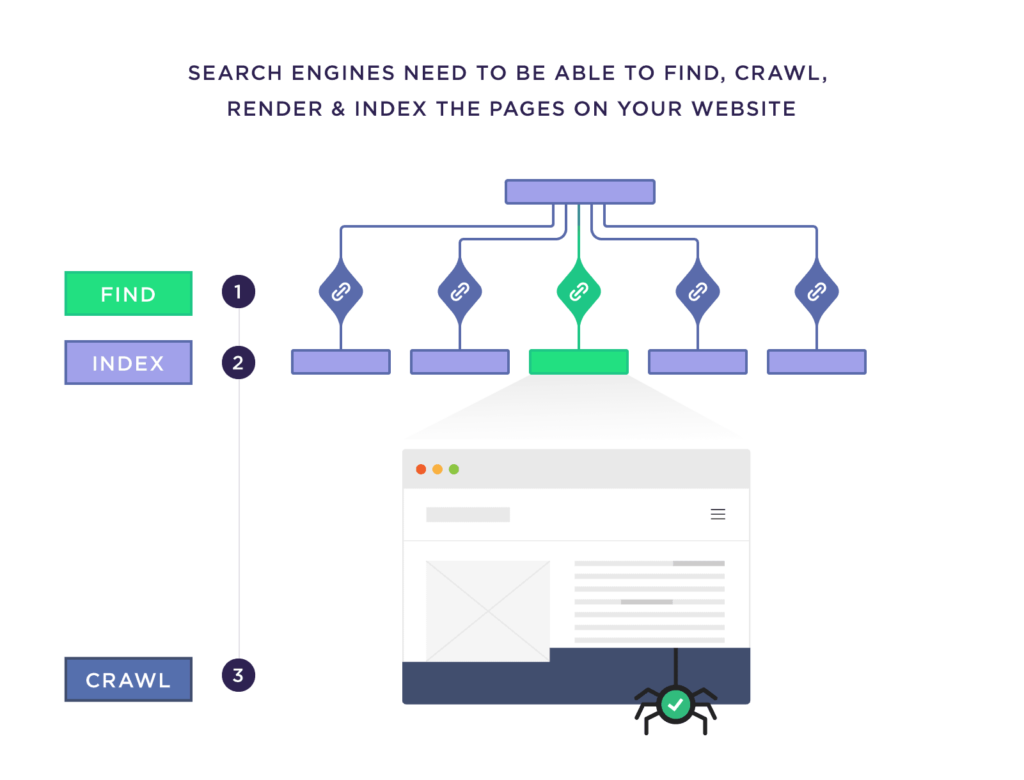 Illustrations of an authoritative guide to technical search engine optimization1