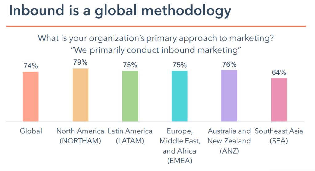 What is outbound marketing? illustrations1