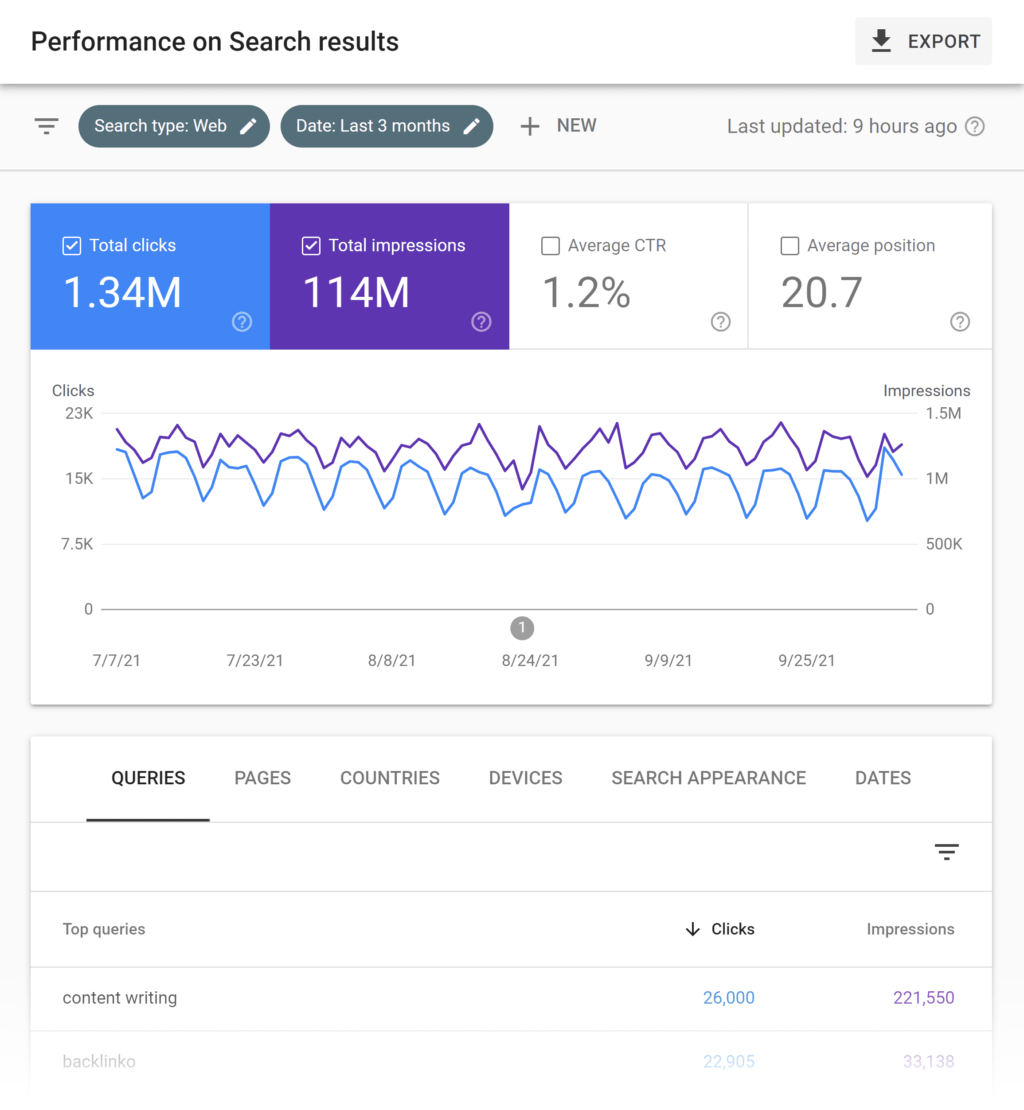 Illustrations of 17 important SEO techniques for improving search engine rankings35