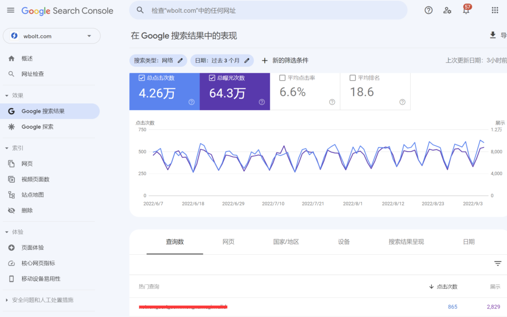 深入了解搜索引擎优化最佳实操插图24