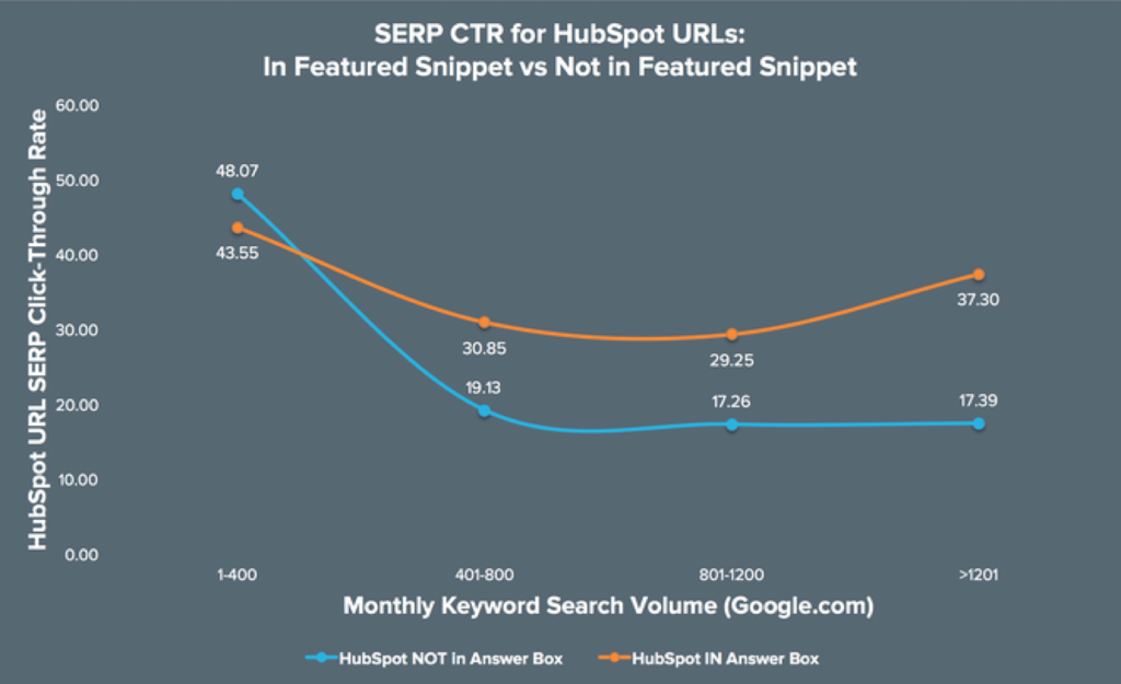 Illustrations of 76 effective strategies to bring traffic to your site29