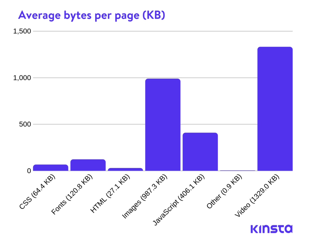 WordPress website Speed Optimization Ultimate Guide Illustration38