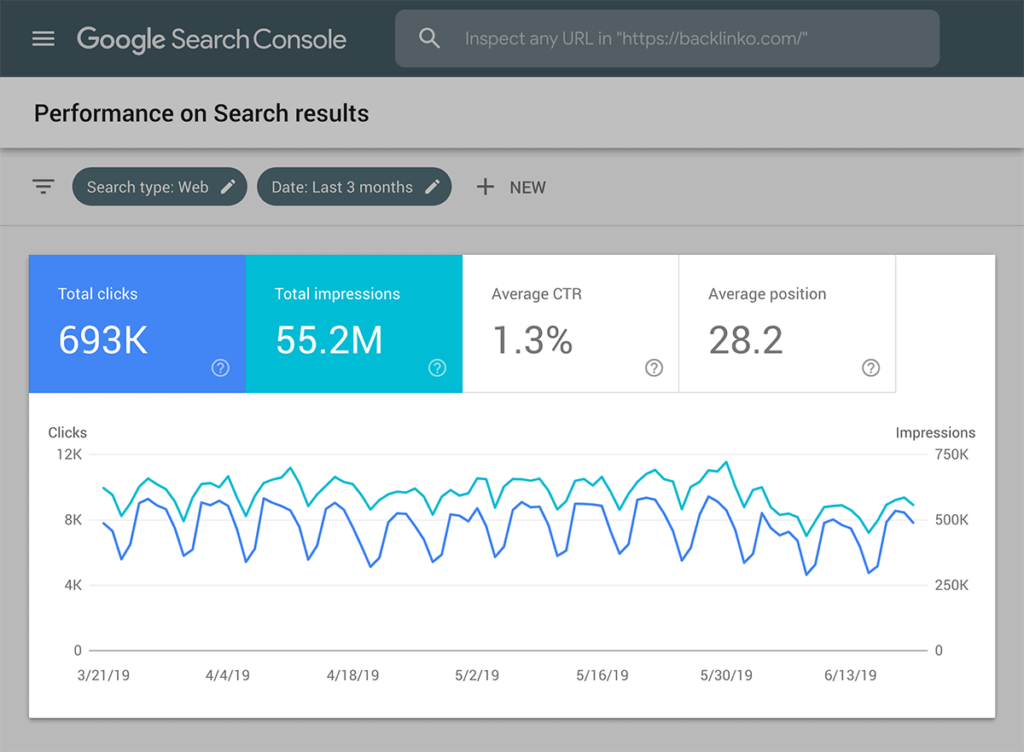 How to make your website get higher ranking illustrations on Google search engine63