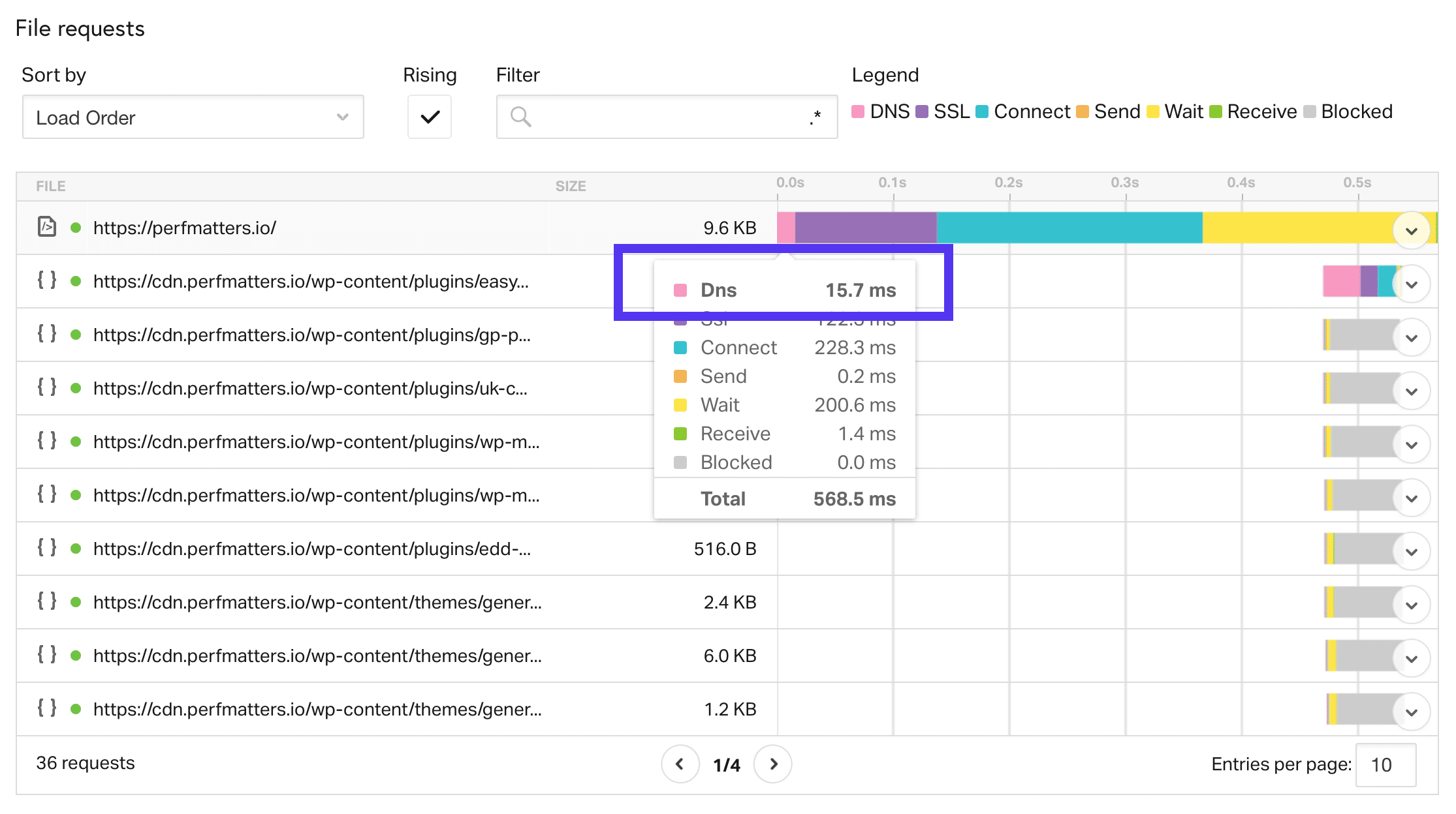 Pingdom website speed testing tool using tutorial illustrations23