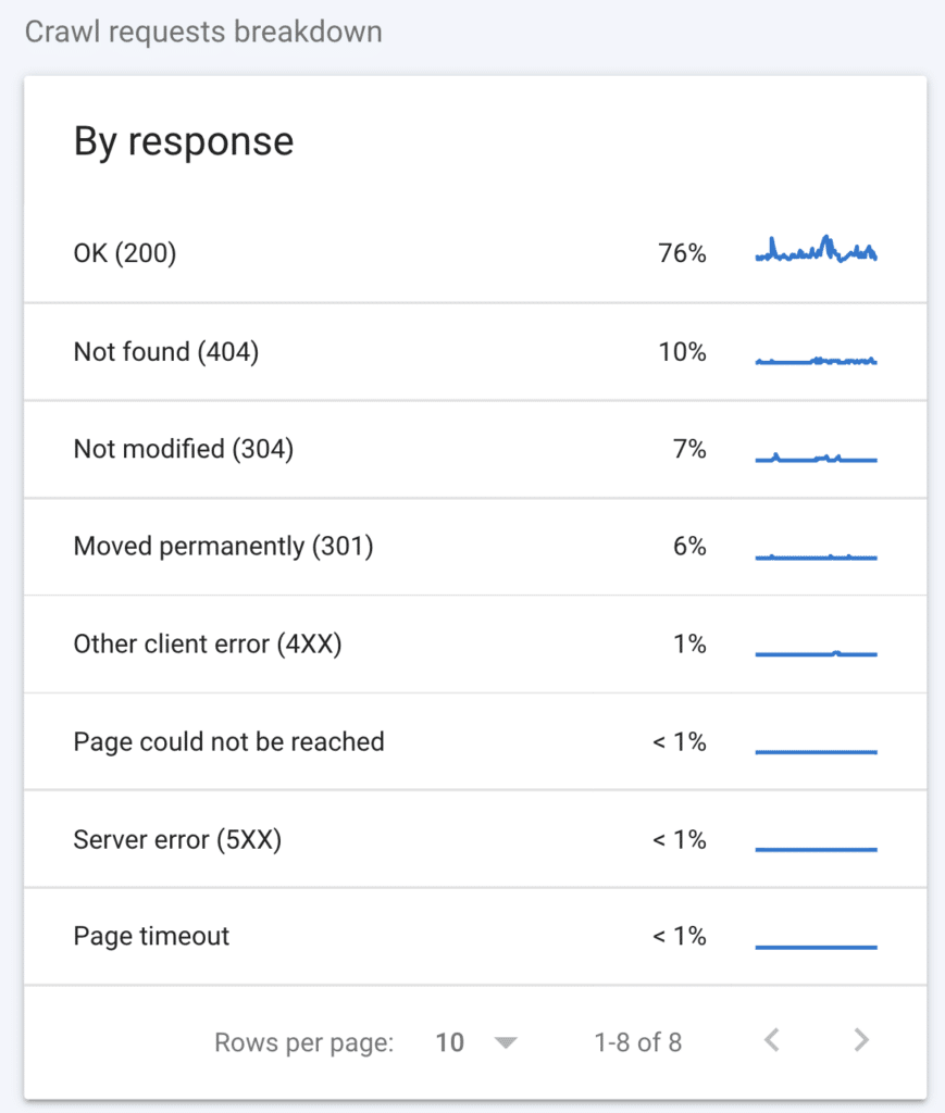 WordPress终极SEO优化方案: 60+站长必须掌握的SEO小技巧 – )、项目符号列表和编号列表插图52