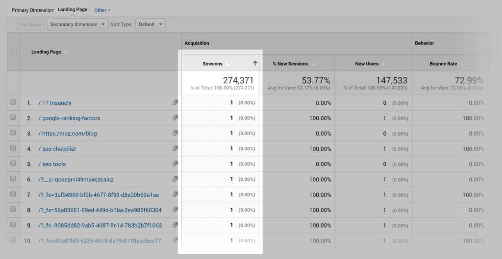 The importance of website or page content evaluation and practical guide illustrations3