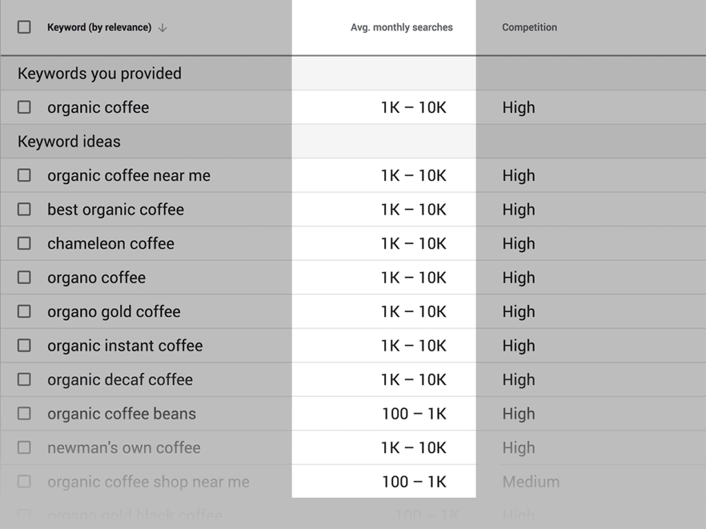 What are the SEO keywords and the best practical illustrations14