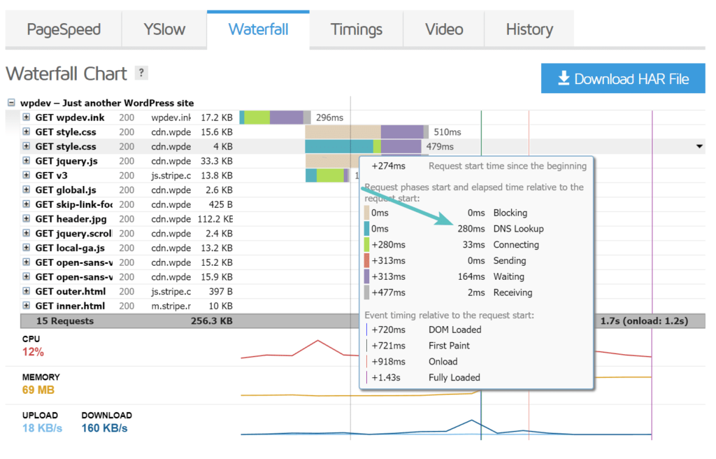 How to reduce the number of DNS searches and improve the query speed illustration4