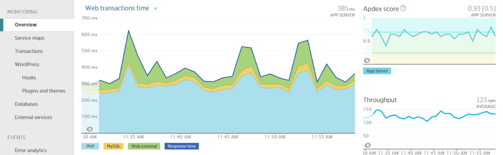 How to use New Relic to find WordPress performance bottleneck illustrations2