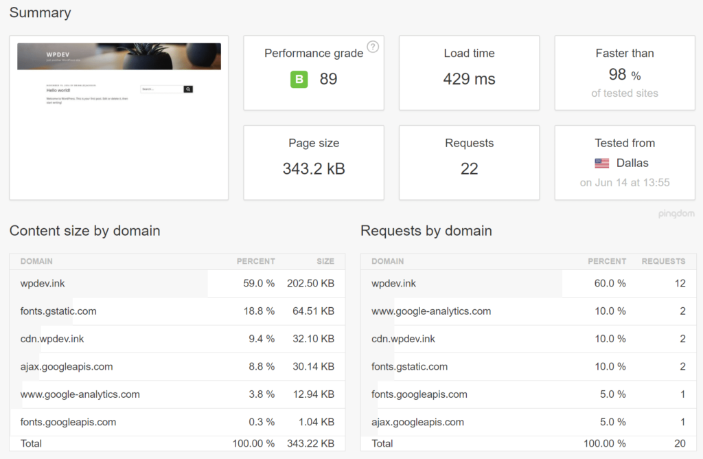 Analyze third-party service performance illustrations on the WordPress website15