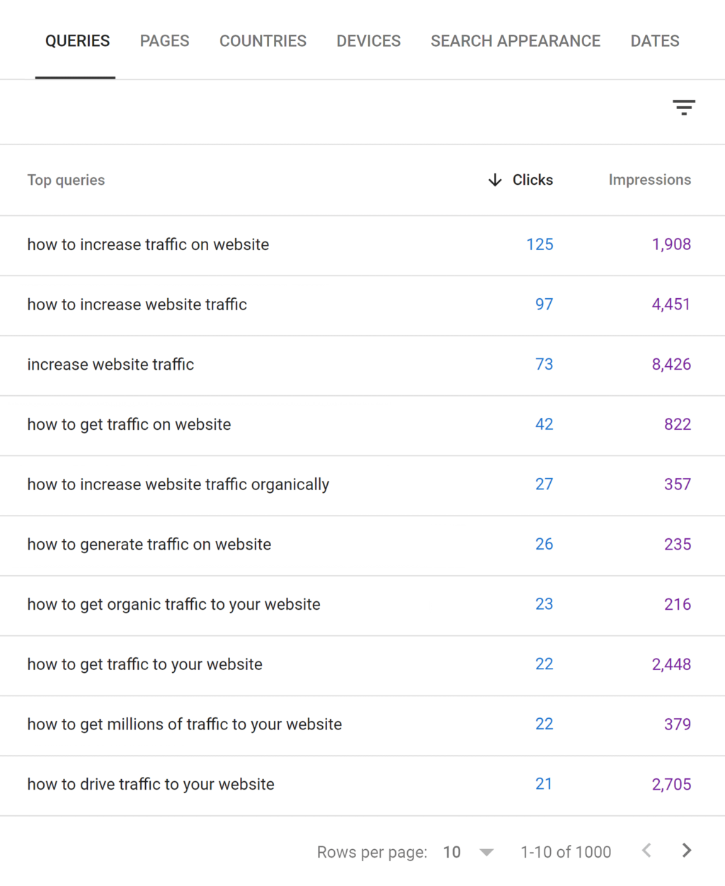 Illustrations of 17 important SEO techniques for improving search engine rankings37